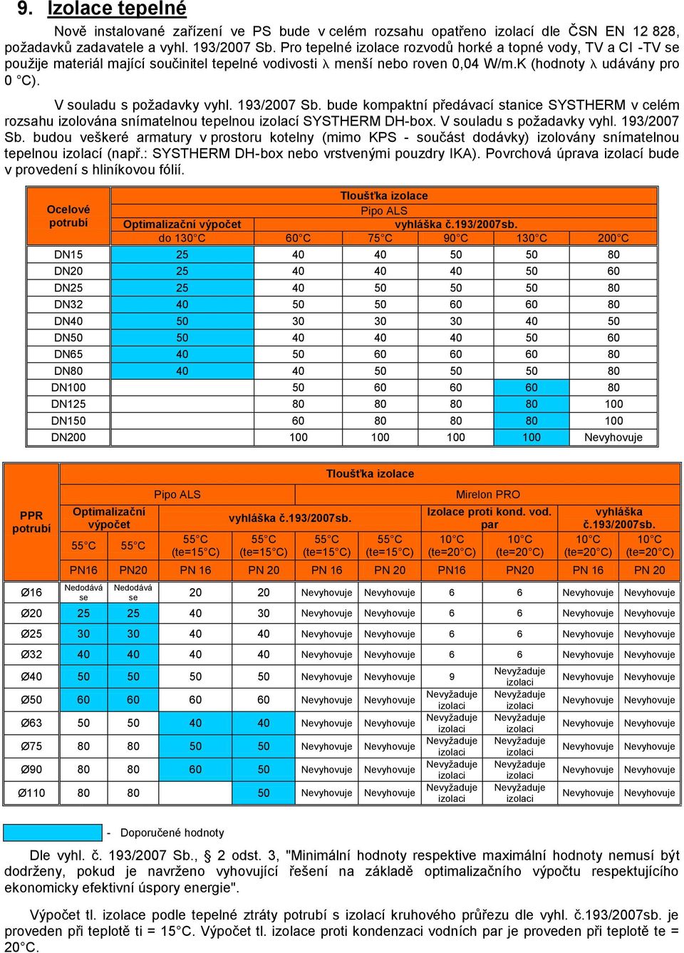 193/2007 Sb. bude kompaktní předávací stanice SYSTHERM v celém rozsahu izolována snímatelnou tepelnou izolací SYSTHERM DH-box. V souladu s požadavky vyhl. 193/2007 Sb.