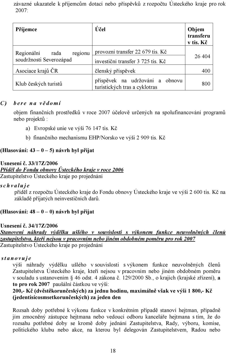 Kč 26 404 Asociace krajů ČR členský příspěvek 400 Klub českých turistů příspěvek na udržování a obnovu turistických tras a cyklotras 800 C) bere na vědomí objem finančních prostředků v roce 2007