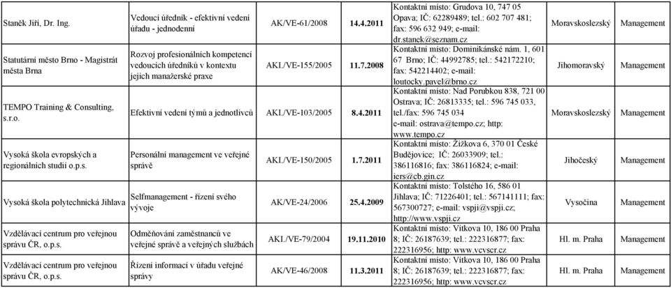 4.2011 AKI./VE-155/2005 11.7.2008 Efektivní vedení týmů a jednotlivců AKI./VE-103/2005 8.4.2011 Personální management ve veřejné správě Selfmanagement - řízení svého vývoje Odměňování zaměstnanců ve veřejné správě a veřejných službách Řízení informací v úřadu veřejné správy AKI.