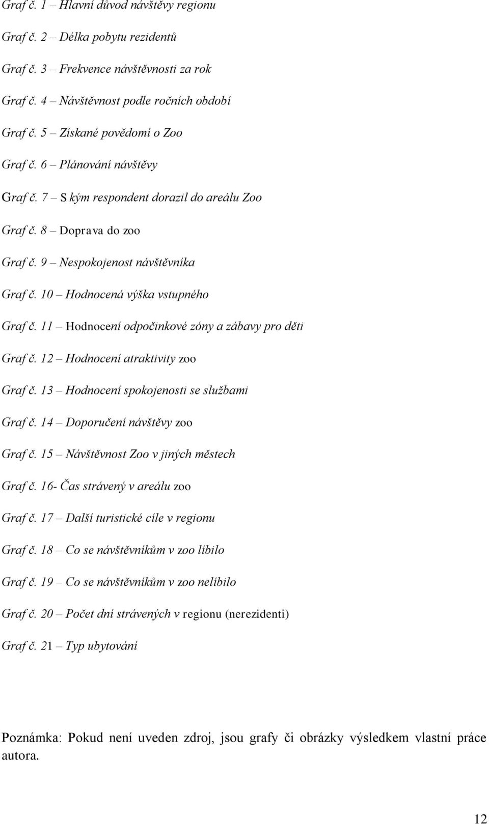 11 Hodnocení odpočinkové zóny a zábavy pro děti Graf č. 12 Hodnocení atraktivity zoo Graf č. 13 Hodnocení spokojenosti se službami Graf č. 14 Doporučení návštěvy zoo Graf č.