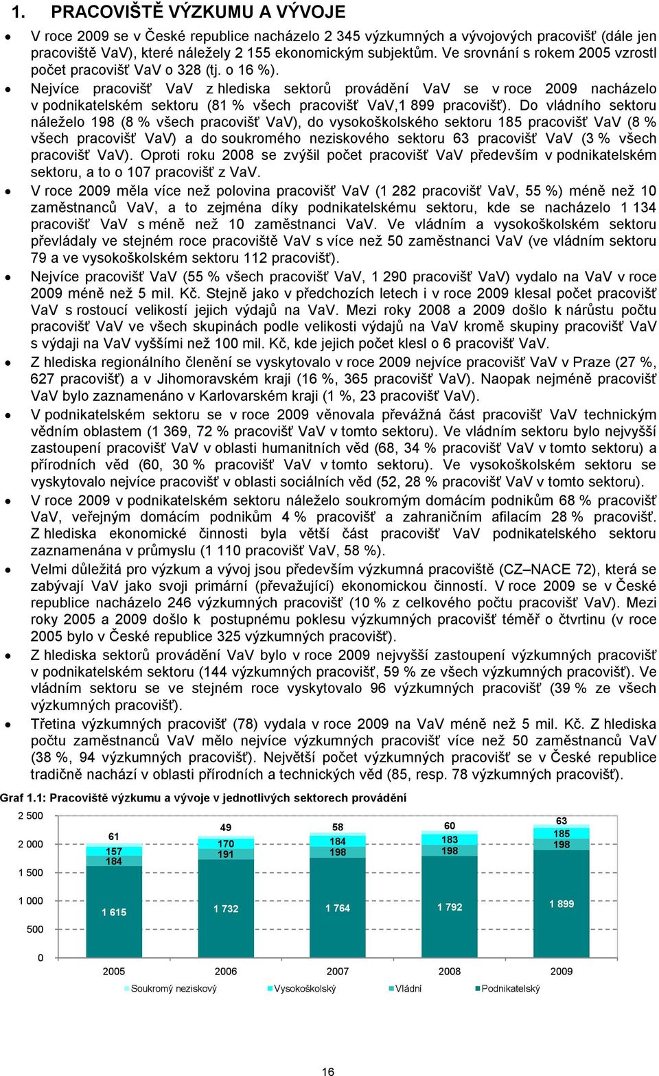 Nejvíce pracovišť VaV z hlediska sektorů provádění VaV se v roce 2009 nacházelo v podnikatelském sektoru (81 % všech pracovišť VaV,1 899 pracovišť).