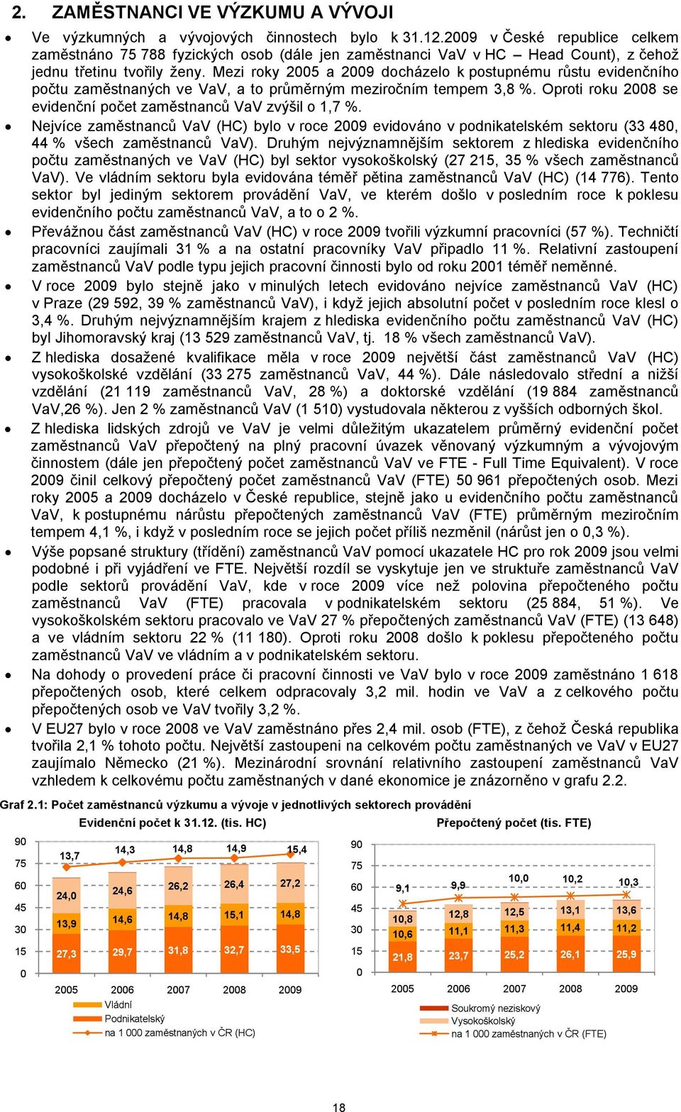 Mezi roky 2005 a 2009 docházelo k postupnému růstu evidenčního počtu zaměstnaných ve VaV, a to průměrným meziročním tempem 3,8 %. Oproti roku 2008 se evidenční počet zaměstnanců VaV zvýšil o 1,7 %.