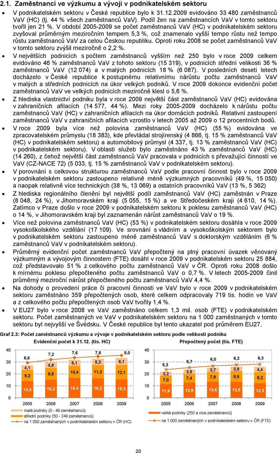 V období 2005-2009 se počet zaměstnanců VaV (HC) v podnikatelském sektoru zvyšoval průměrným meziročním tempem 5,3 %, což znamenalo vyšší tempo růstu než tempo růstu zaměstnanců VaV za celou Českou