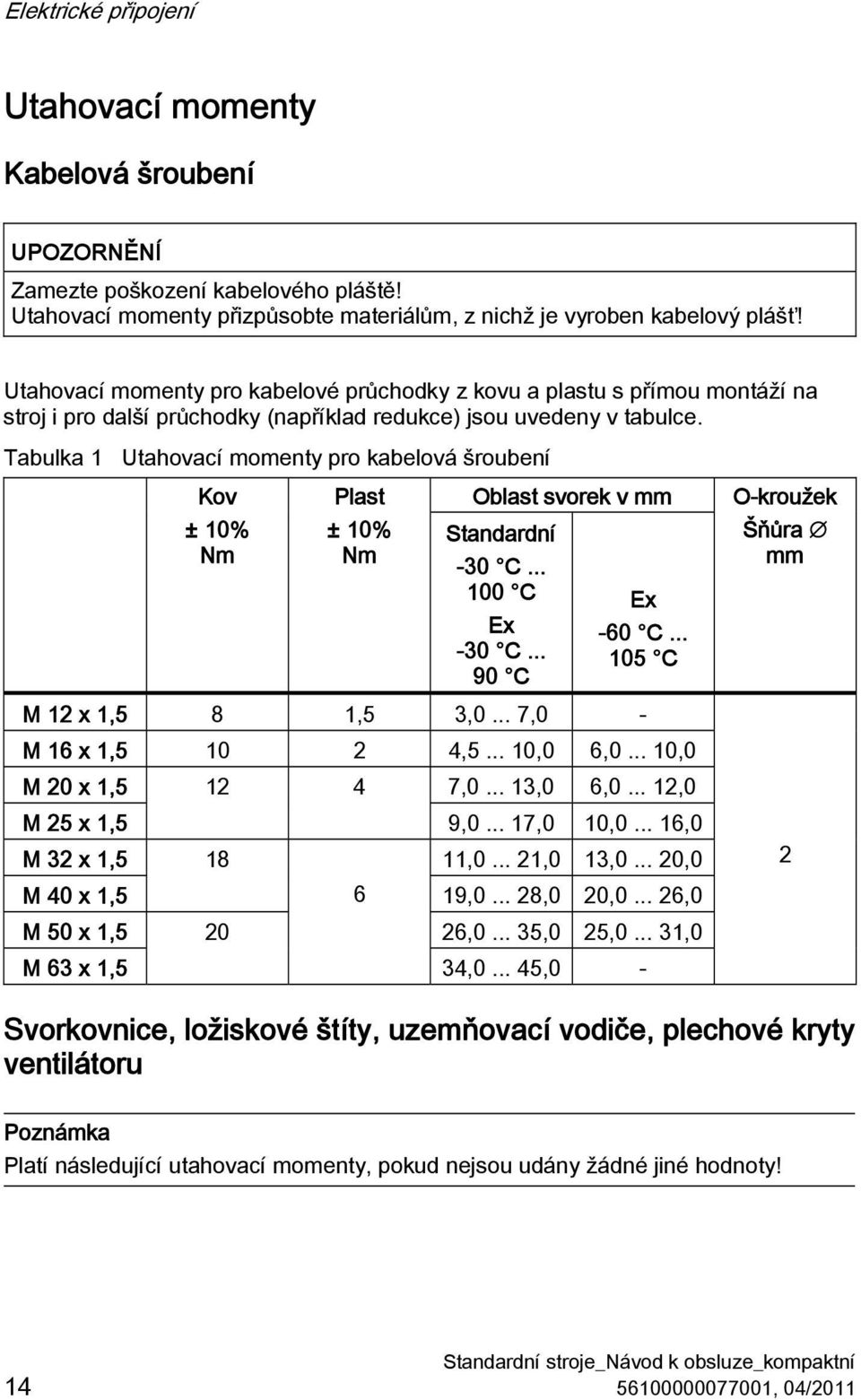 Tabulka 1 Utahovací momenty pro kabelová šroubení Kov ± 10% Nm Plast ± 10% Nm Oblast svorek v mm Standardní -30 C... 100 C Ex Ex -60 C... -30 C... 105 C 90 C M 12 x 1,5 8 1,5 3,0.