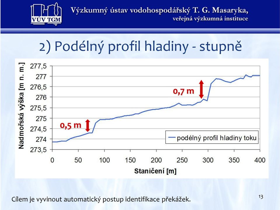 vyvinout automatický postup