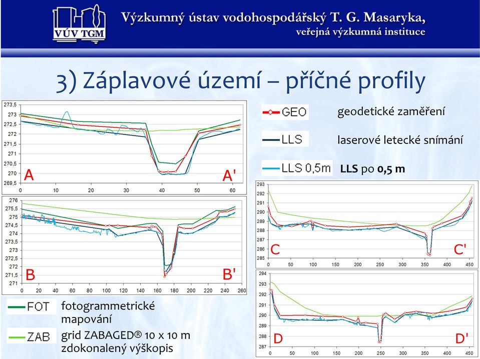 snímání LLS po 0,5 m fotogrammetrické