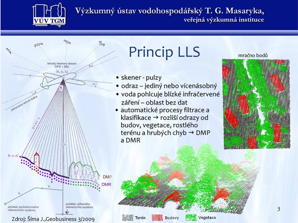 procesy filtrace a klasifikace g rozliší odrazy od budov, vegetace,