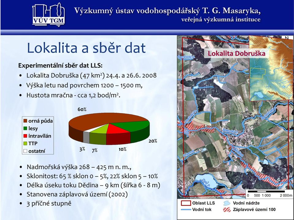 60% orná půda lesy intravilán TTP ostatní 20% 3% 7% 10% Nadmořská výška 268 425 m 