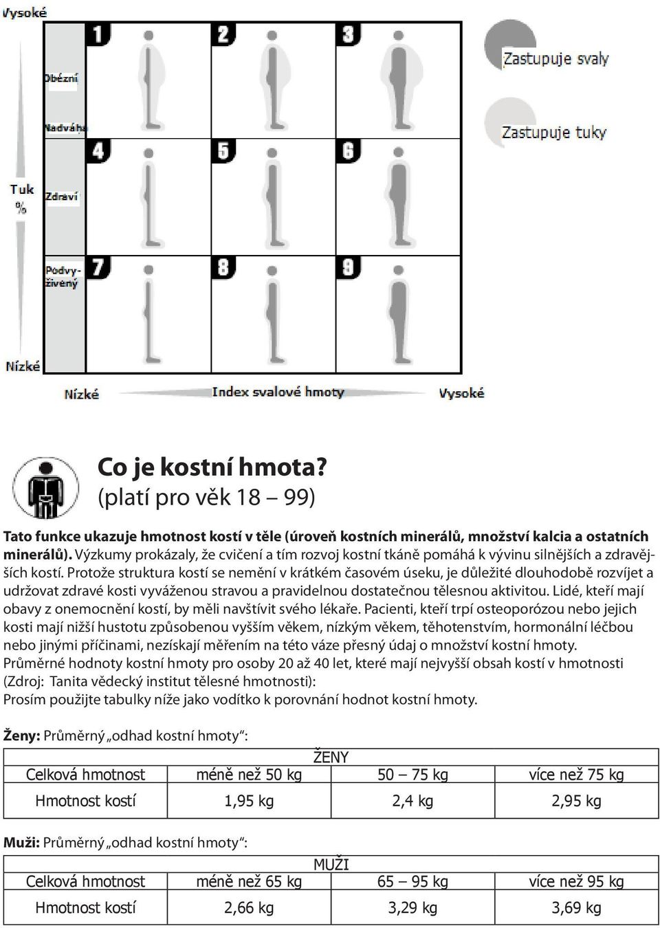 Protože struktura kostí se nemění v krátkém časovém úseku, je důležité dlouhodobě rozvíjet a udržovat zdravé kosti vyváženou stravou a pravidelnou dostatečnou tělesnou aktivitou.