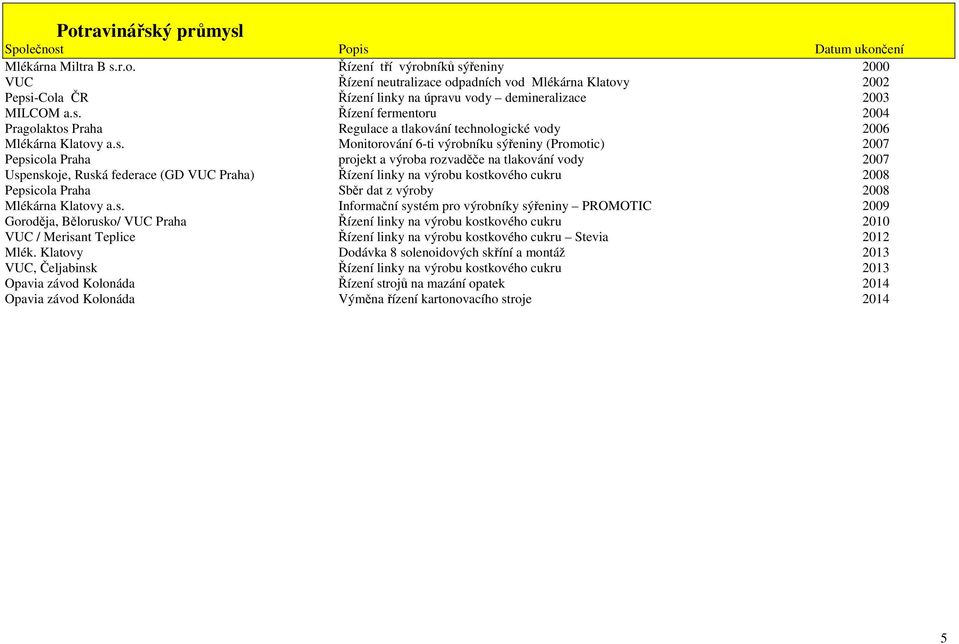 rozvaděče na tlakování vody 2007 Usp