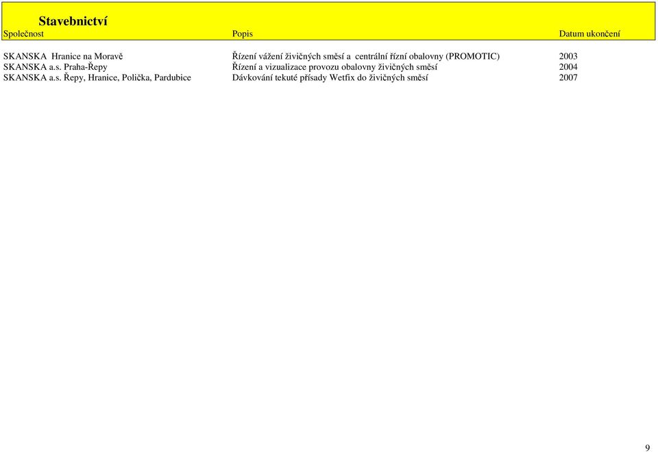 ěsí a centrální řízní obalovny (PROMOTIC) 2003 SKANSKA a.s. Praha-Řepy Řízení a