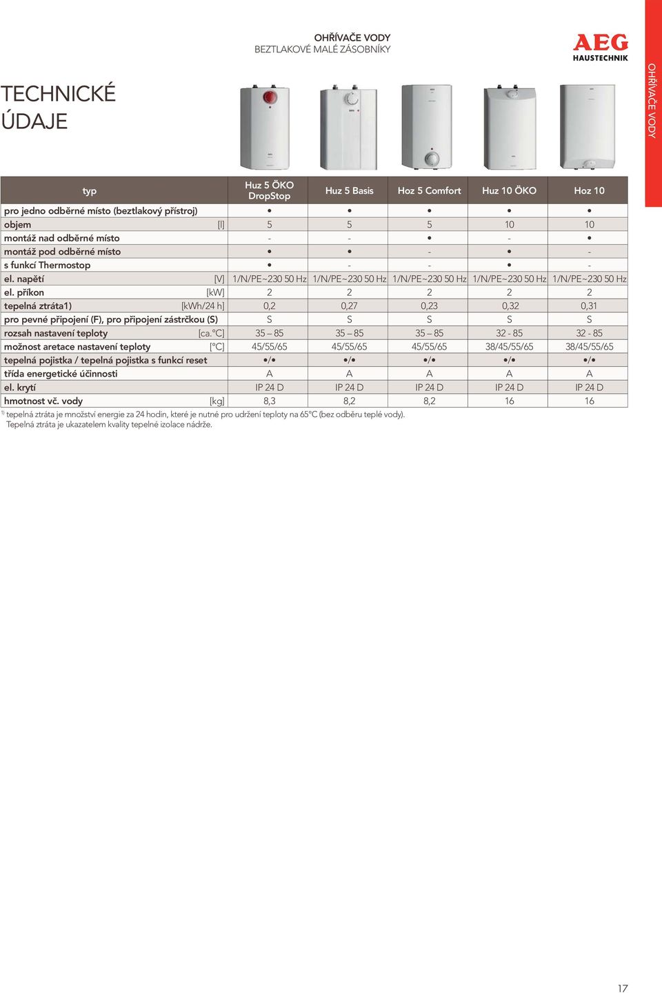 příkon [kw] 2 2 2 2 2 tepelná ztráta1) [kwh/24 h] 0,2 0,27 0,23 0,32 0,31 pro pevné připojení (F), pro připojení zástrčkou (S) S S S S S rozsah nastavení teploty [ca.