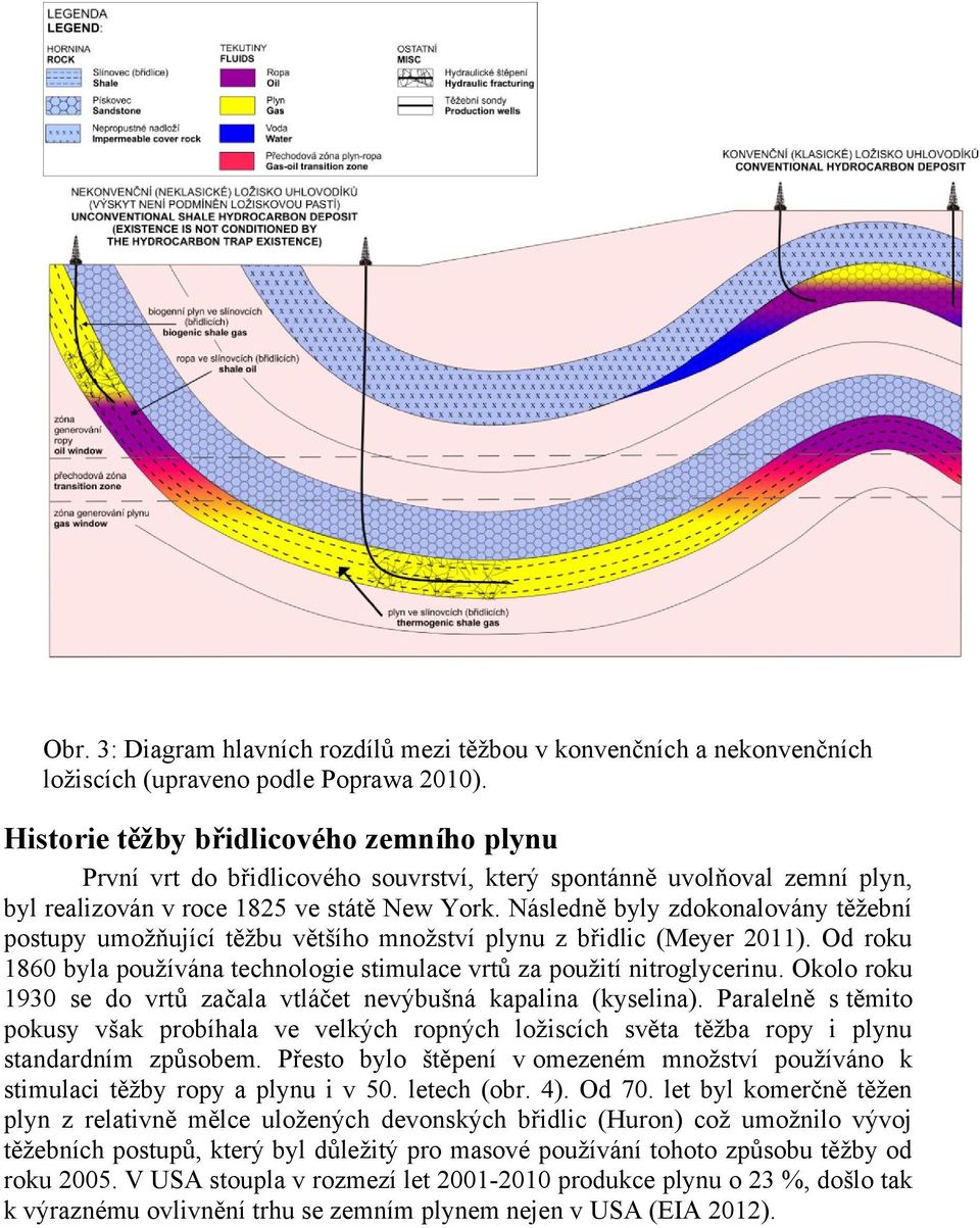 Následně byly zdokonalovány těžební postupy umožňující těžbu většího množství plynu z břidlic (Meyer 2011). Od roku 1860 byla používána technologie stimulace vrtů za použití nitroglycerinu.