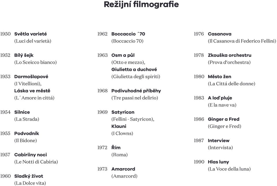 mezzo), Giulietta a duchové (Giulietta degli spiriti) 1968 Podivuhodné příběhy (Tre passi nel delirio) 1969 Satyricon (Fellini - Satyricon), Klauni (I Clowns) 1972 Řím (Roma) 1973 Amarcord (Amarcord)