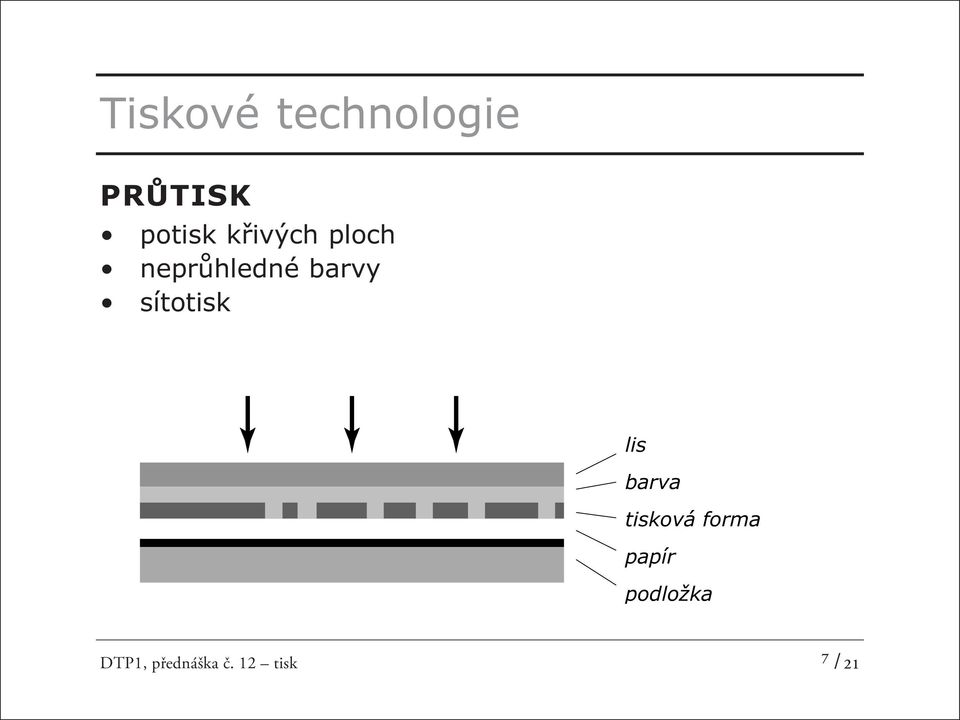 sítotisk lis barva tisková forma