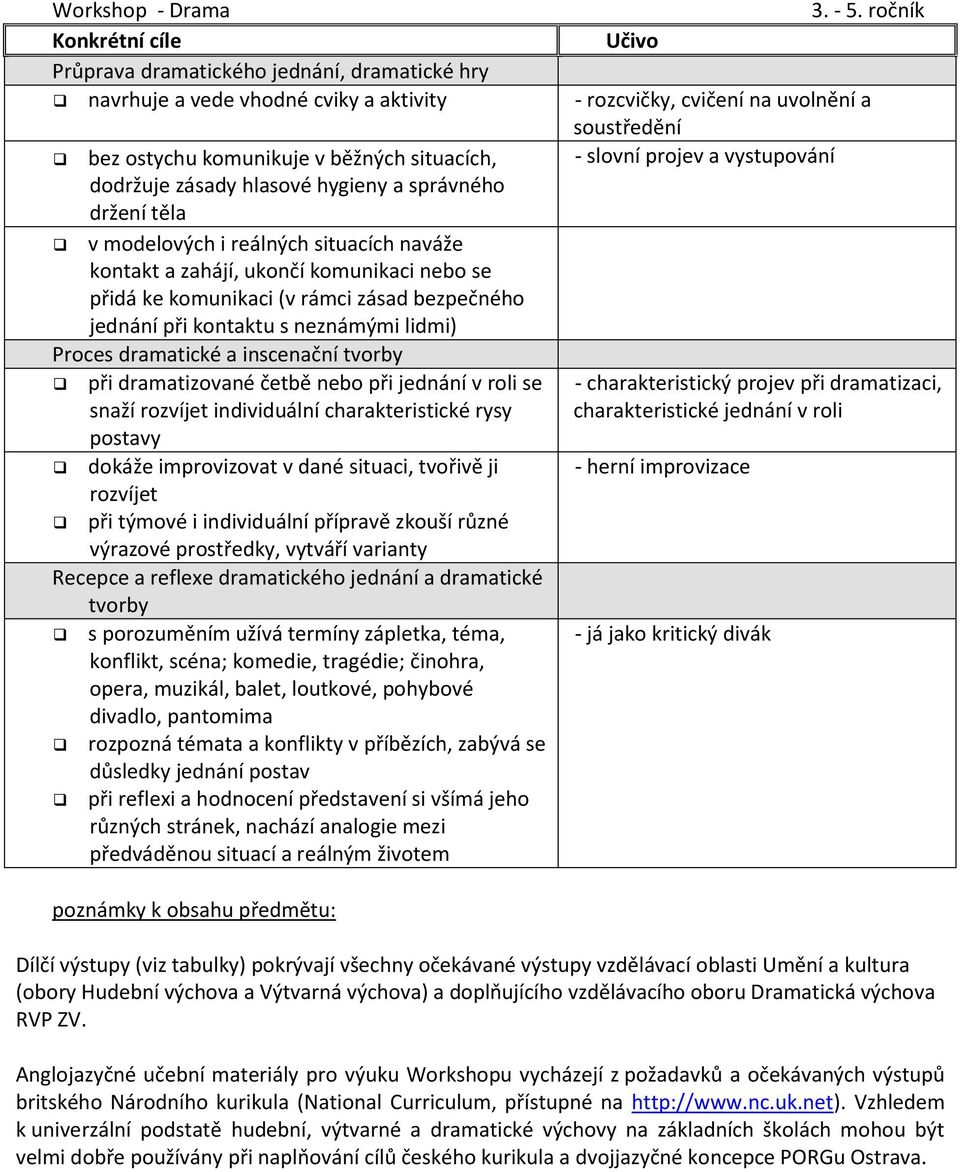 situacích, - slovní projev a vystupování dodržuje zásady hlasové hygieny a správného držení těla v modelových i reálných situacích naváže kontakt a zahájí, ukončí komunikaci nebo se přidá ke