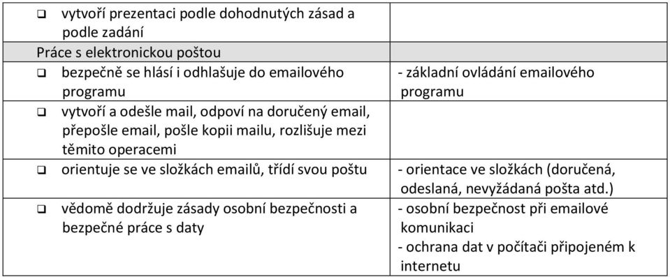 těmito operacemi orientuje se ve složkách emailů, třídí svou poštu - orientace ve složkách (doručená, vědomě dodržuje zásady osobní