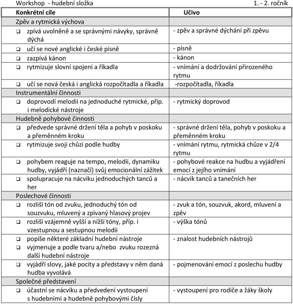 kánon rytmizuje slovní spojení a říkadla - vnímání a dodržování přirozeného rytmu učí se nová česká i anglická rozpočítadla a říkadla -rozpočítadla, říkadla Instrumentální činnosti doprovodí melodii