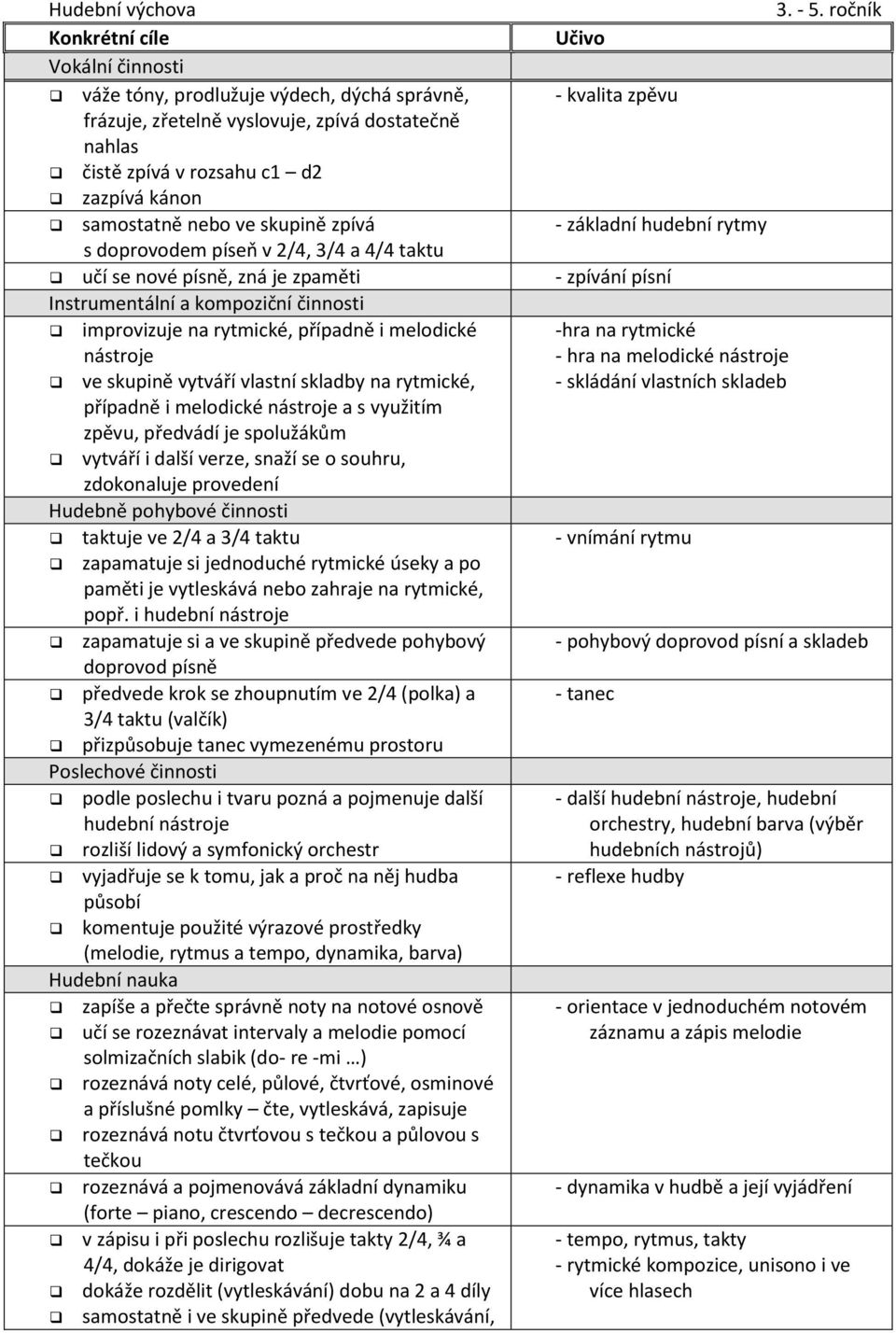 kánon samostatně nebo ve skupině zpívá - základní hudební rytmy s doprovodem píseň v 2/4, 3/4 a 4/4 taktu učí se nové písně, zná je zpaměti - zpívání písní Instrumentální a kompoziční činnosti