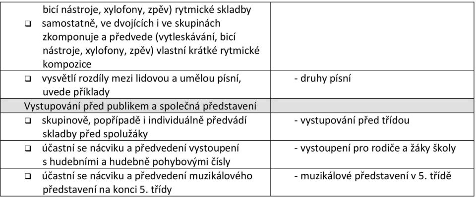 popřípadě i individuálně předvádí skladby před spolužáky účastní se nácviku a předvedení vystoupení s hudebními a hudebně pohybovými čísly účastní se nácviku a