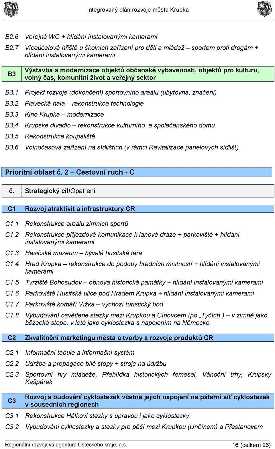 čas, komunitní život a veřejný sektor B3.1 Projekt rozvoje (dokončení) sportovního areálu (ubytovna, značení) B3.2 Plavecká hala rekonstrukce technologie B3.3 Kino Krupka modernizace B3.