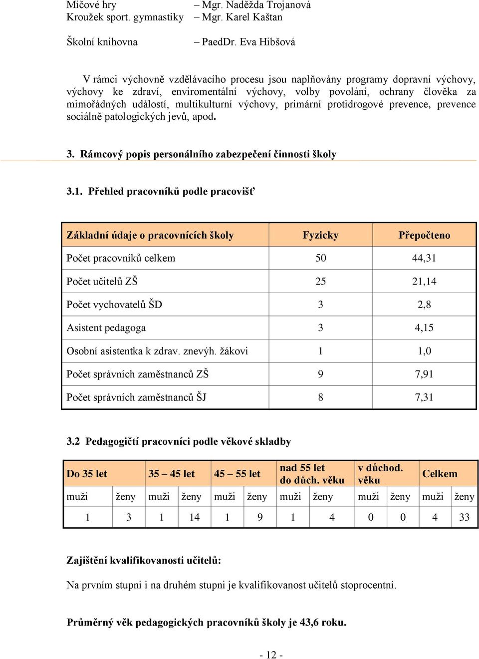 multikulturní výchovy, primární protidrogové prevence, prevence sociálně patologických jevů, apod. 3. Rámcový popis personálního zabezpečení činnosti školy 3.1.