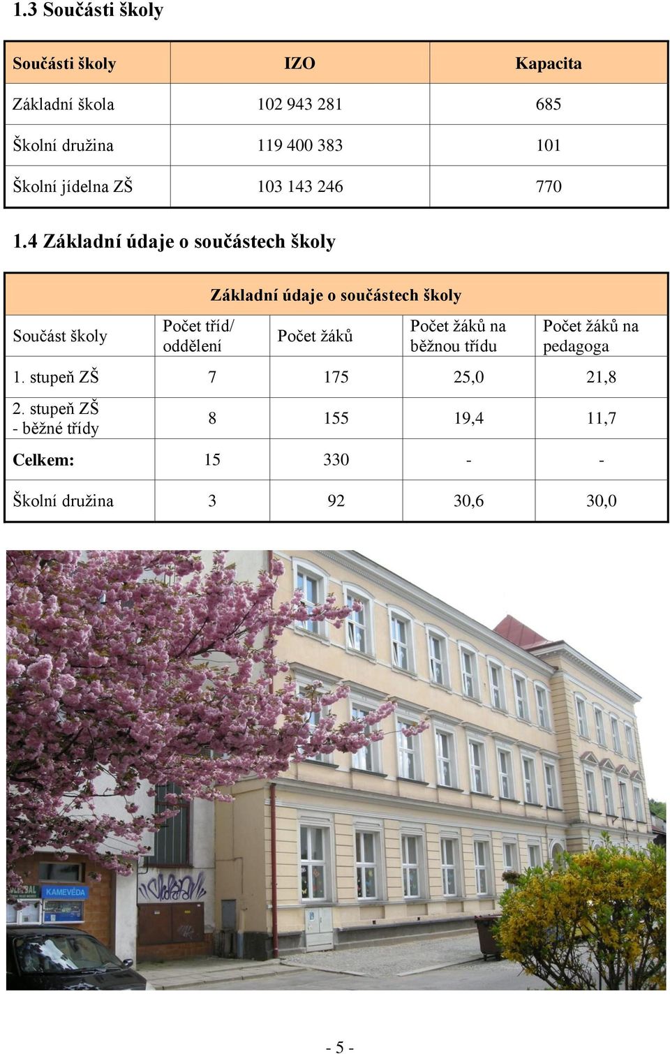 4 Základní údaje o součástech školy Součást školy Počet tříd/ oddělení Základní údaje o součástech školy