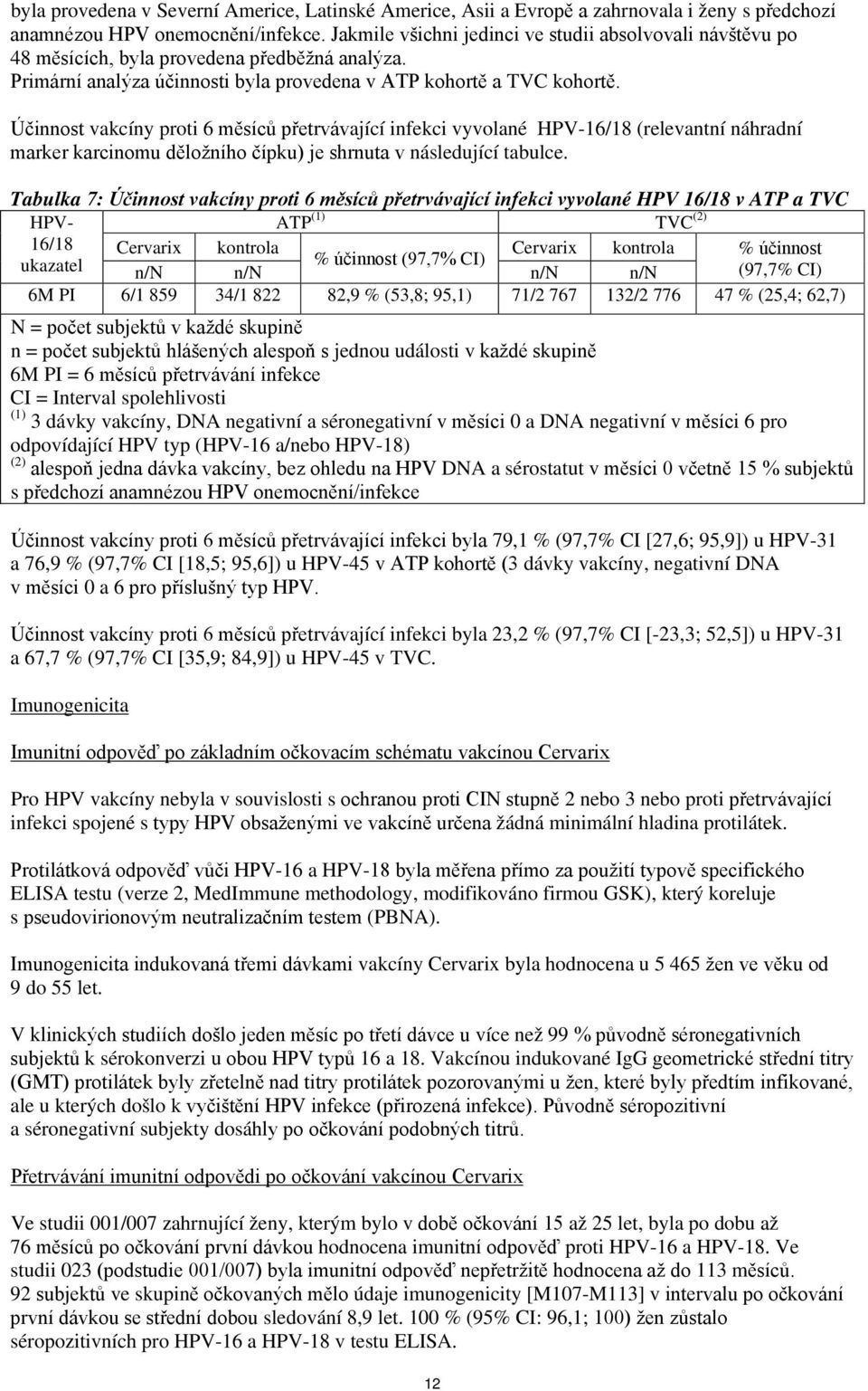 Účinnost vakcíny proti 6 měsíců přetrvávající infekci vyvolané HPV-16/18 (relevantní náhradní marker karcinomu děložního čípku) je shrnuta v následující tabulce.