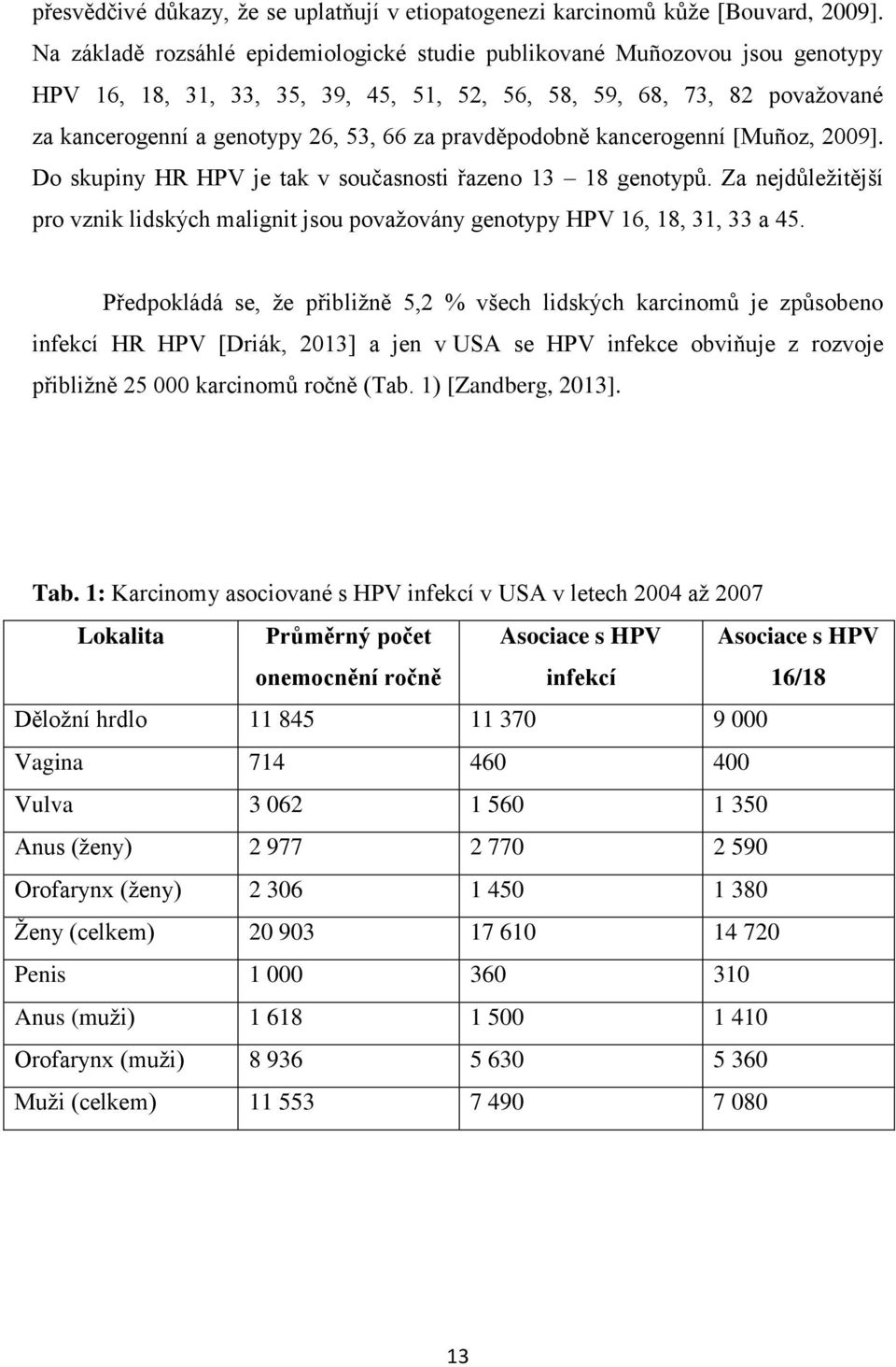 pravděpodobně kancerogenní [Muñoz, 2009]. Do skupiny HR HPV je tak v současnosti řazeno 13 18 genotypů. Za nejdůležitější pro vznik lidských malignit jsou považovány genotypy HPV 16, 18, 31, 33 a 45.