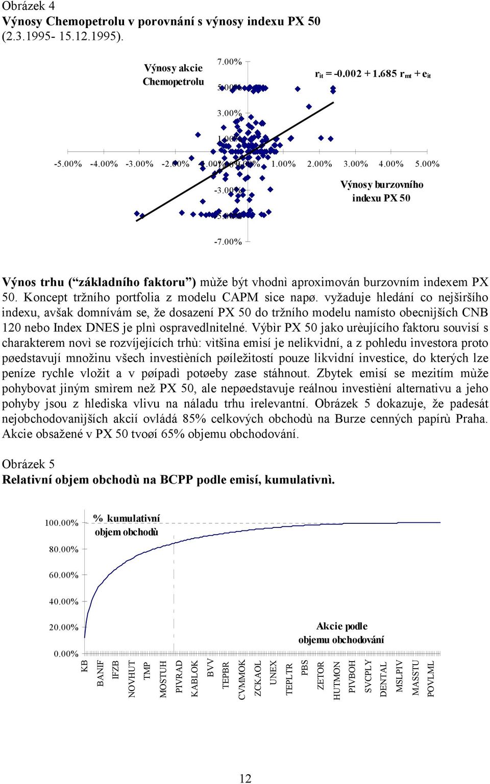 CAPM sice napø vyžaduje hledání co nejširšího indexu, avšak domnívám se, že dosazení PX 50 do tržního modelu namísto obecnìjších CNB 120 nebo Index DNES je plnì ospravedlnitelné Výbìr PX 50 jako