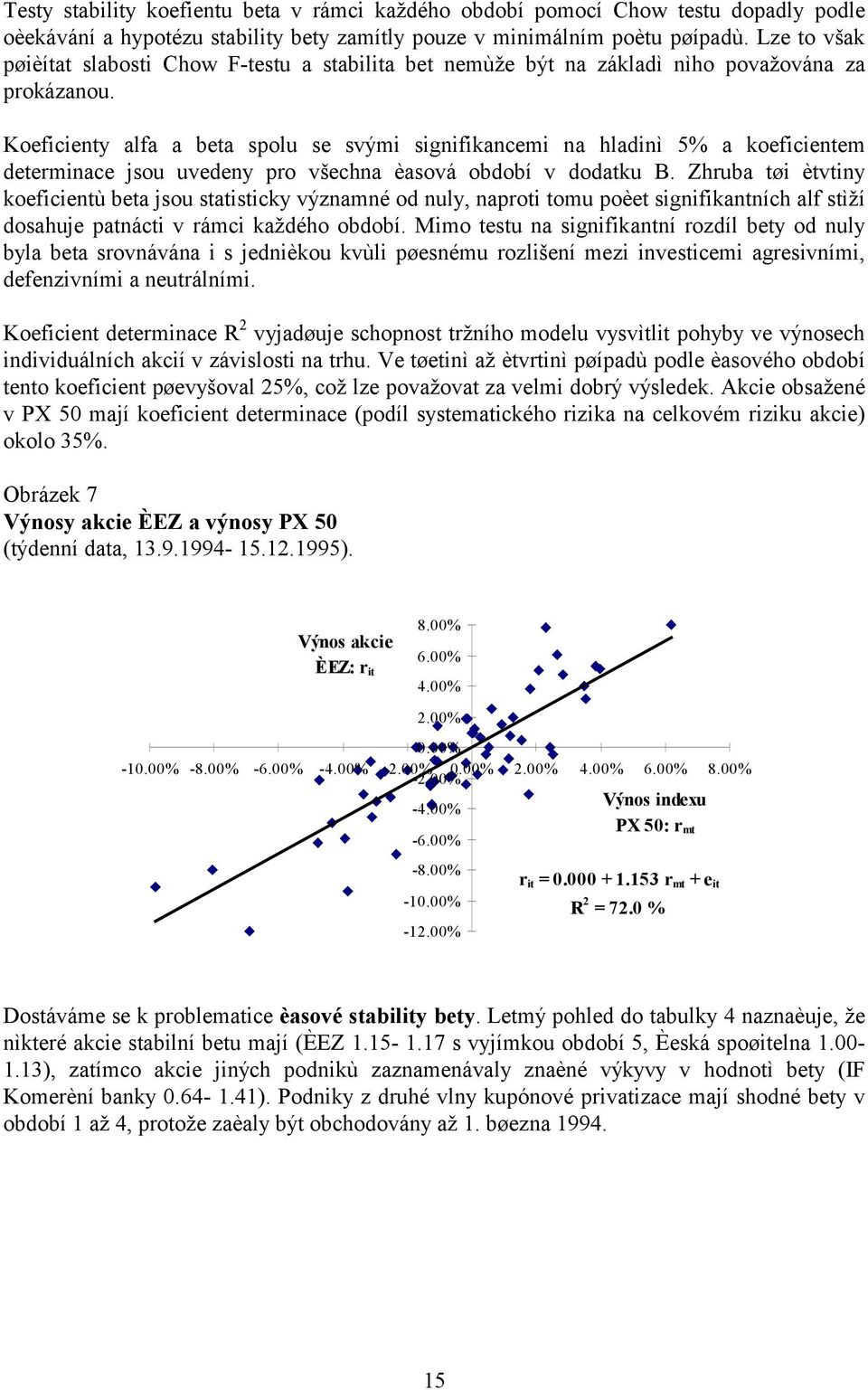 èasová období v dodatku B Zhruba tøi ètvtiny koeficientù beta jsou statisticky významné od nuly, naproti tomu poèet signifikantních alf stìží dosahuje patnácti v rámci každého období Mimo testu na
