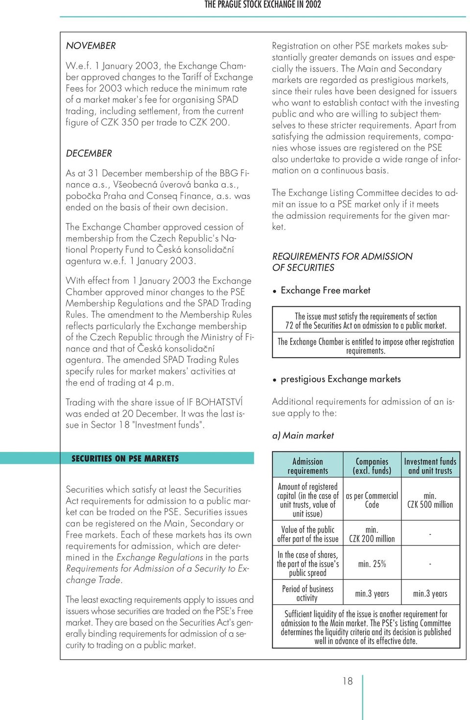 from the current figure of CZK 350 per trade to CZK 200. DECEMBER As at 31 December membership of the BBG Finance a.s., Všeobecná úverová banka a.s., pobočka Praha and Conseq Finance, a.s. was ended on the basis of their own decision.