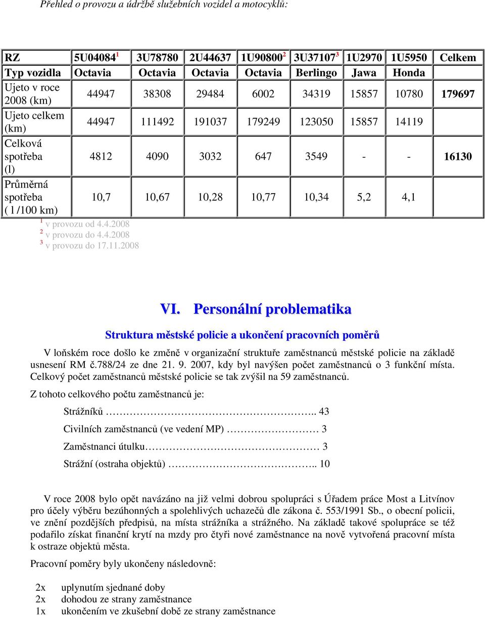 spotřeba ( l /100 km) 10,7 10,67 10,28 10,77 10,34 5,2 4,1 1 v provozu od 4.4.2008 2 v provozu do 4.4.2008 3 v provozu do 17.11.2008 VI.