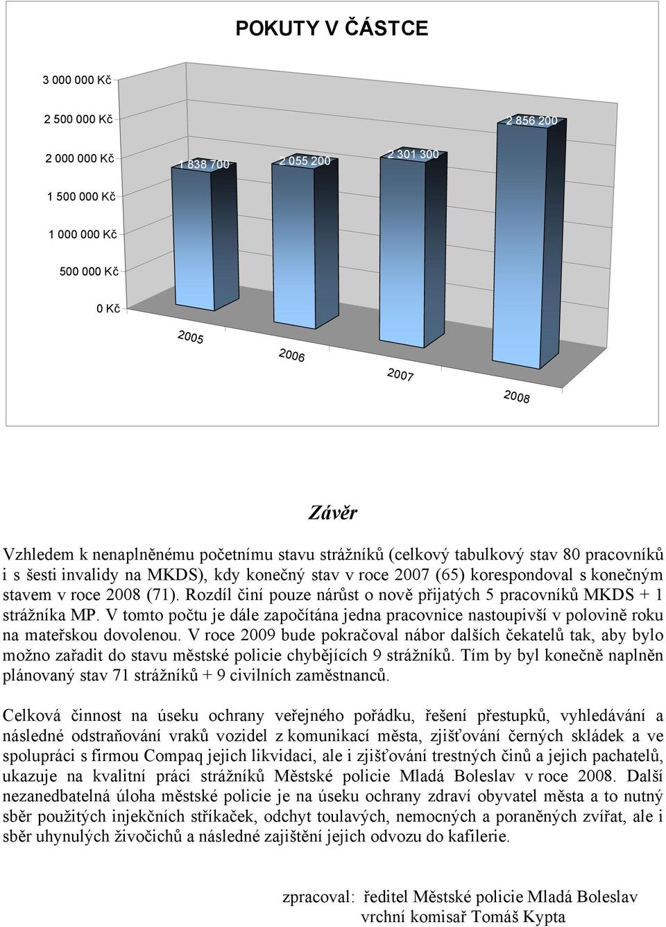 Rozdíl činí pouze nárůst o nově přijatých 5 pracovníků MKDS + 1 strážníka MP. V tomto počtu je dále započítána jedna pracovnice nastoupivší v polovině roku na mateřskou dovolenou.