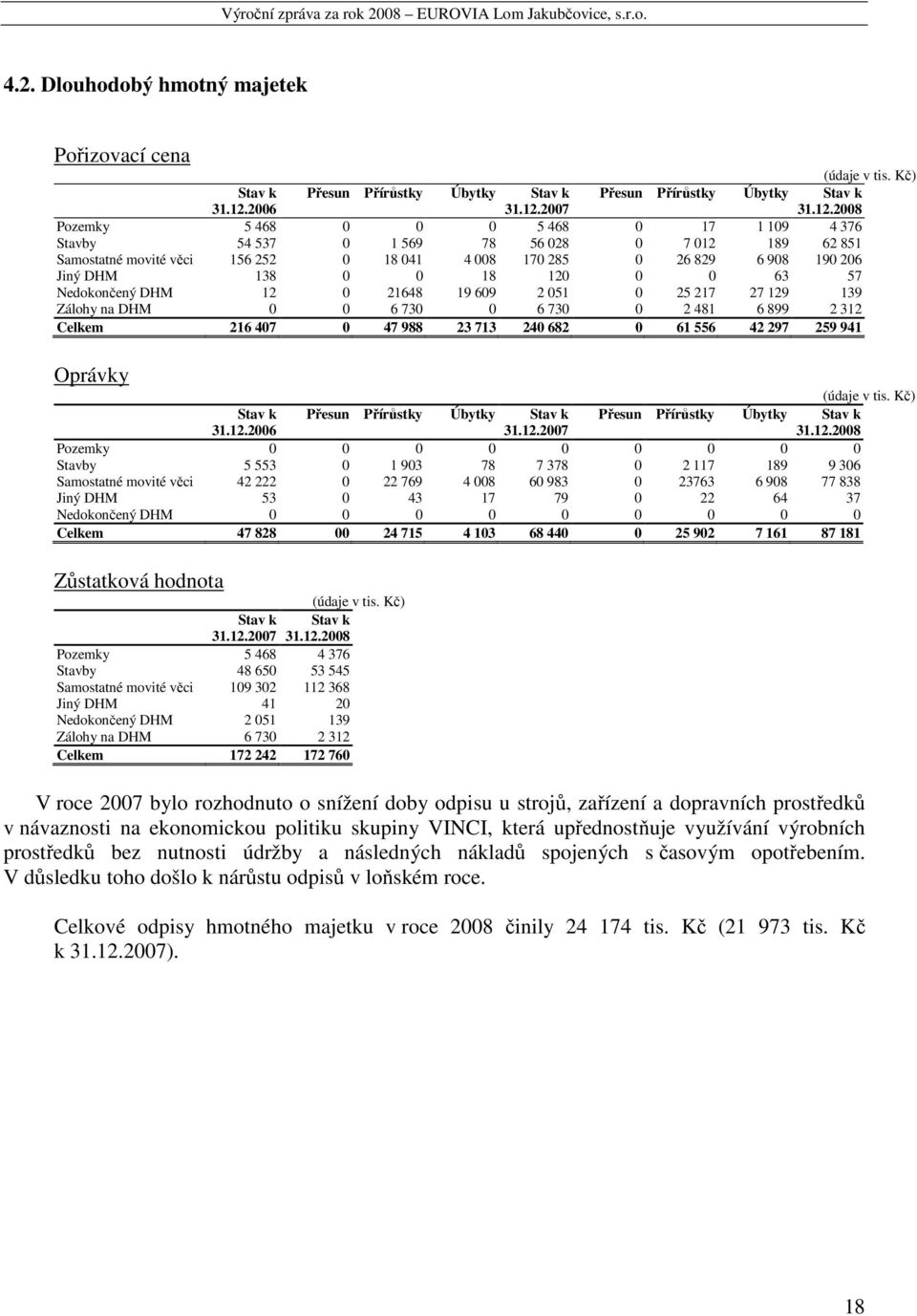 2007 Přesun Přírůstky Úbytky Stav k 31.12.