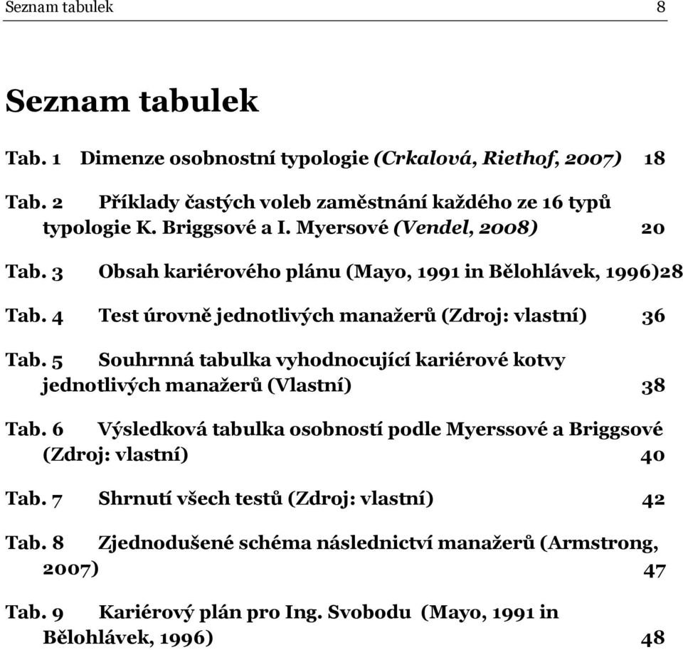 5 Souhrnná tabulka vyhodnocující kariérové kotvy jednotlivých manažerů (Vlastní) 38 Tab. 6 Výsledková tabulka osobností podle Myerssové a Briggsové (Zdroj: vlastní) 40 Tab.