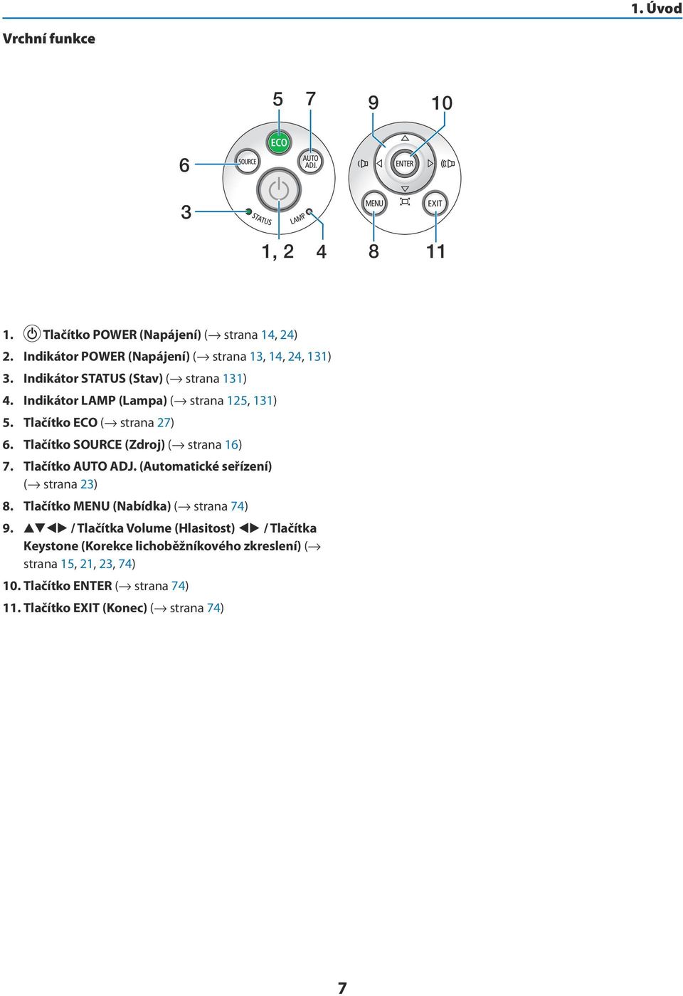 Tlačítko ECO ( strana 27) 6. Tlačítko SOURCE (Zdroj) ( strana 16) 7. Tlačítko AUTO ADJ. (Automatické seřízení) ( strana 23) 8.