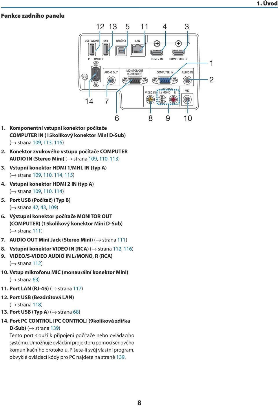 Vstupní konektor HDMI 2 IN (typ A) ( strana 109, 110, 114) 5. Port USB (Počítač) (Typ B) ( strana 42, 43, 109) 6.
