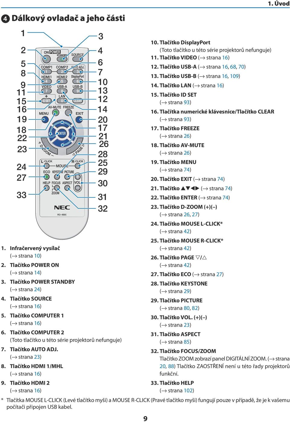 Tlačítko AUTO ADJ. ( strana 23) 8. Tlačítko HDMI 1/MHL ( strana 16) 9. Tlačítko HDMI 2 ( strana 16) 9 10. Tlačítko DisplayPort (Toto tlačítko u této série projektorů nefunguje) 11.