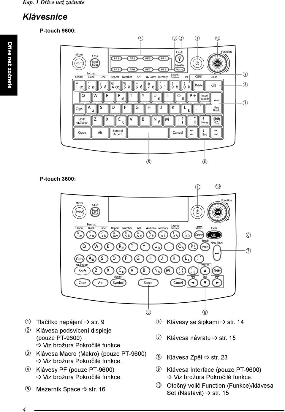 e Klávesa acro (akro) (pouze PT-9600) Viz brožura Pokročilé funkce. r Klávesy PF (pouze PT-9600) Viz brožura Pokročilé funkce.