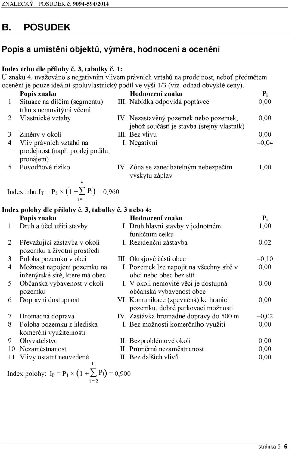 Popis znaku Hodnocení znaku P i 1 Situace na dílčím (segmentu) III. Nabídka odpovídá poptávce 0,00 trhu s nemovitými věcmi 2 Vlastnické vztahy IV.