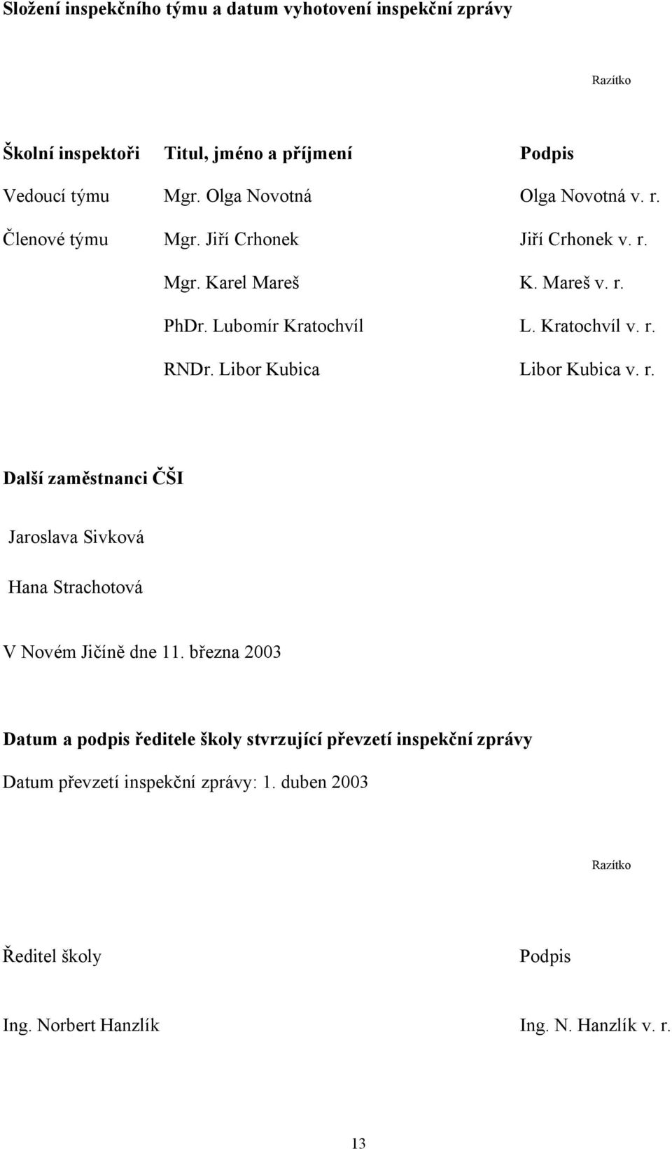 Kratochvíl v. r. RNDr. Libor Kubica Libor Kubica v. r. Další zaměstnanci ČŠI Jaroslava Sivková Hana Strachotová V Novém Jičíně dne 11.