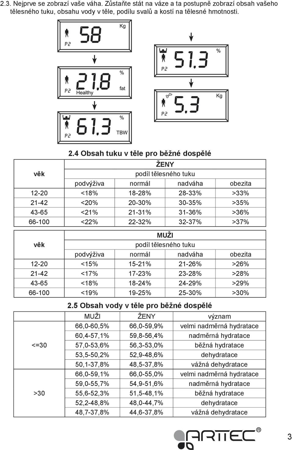 <22% 22-32% 32-37% >37% MUŽI věk podíl tělesného tuku podvýživa normál nadváha obezita 12-20 <15% 15-21% 21-26% >26% 21-42 <17% 17-23% 23-28% >28% 43-65 <18% 18-24% 24-29% >29% 66-100 <19% 19-25%