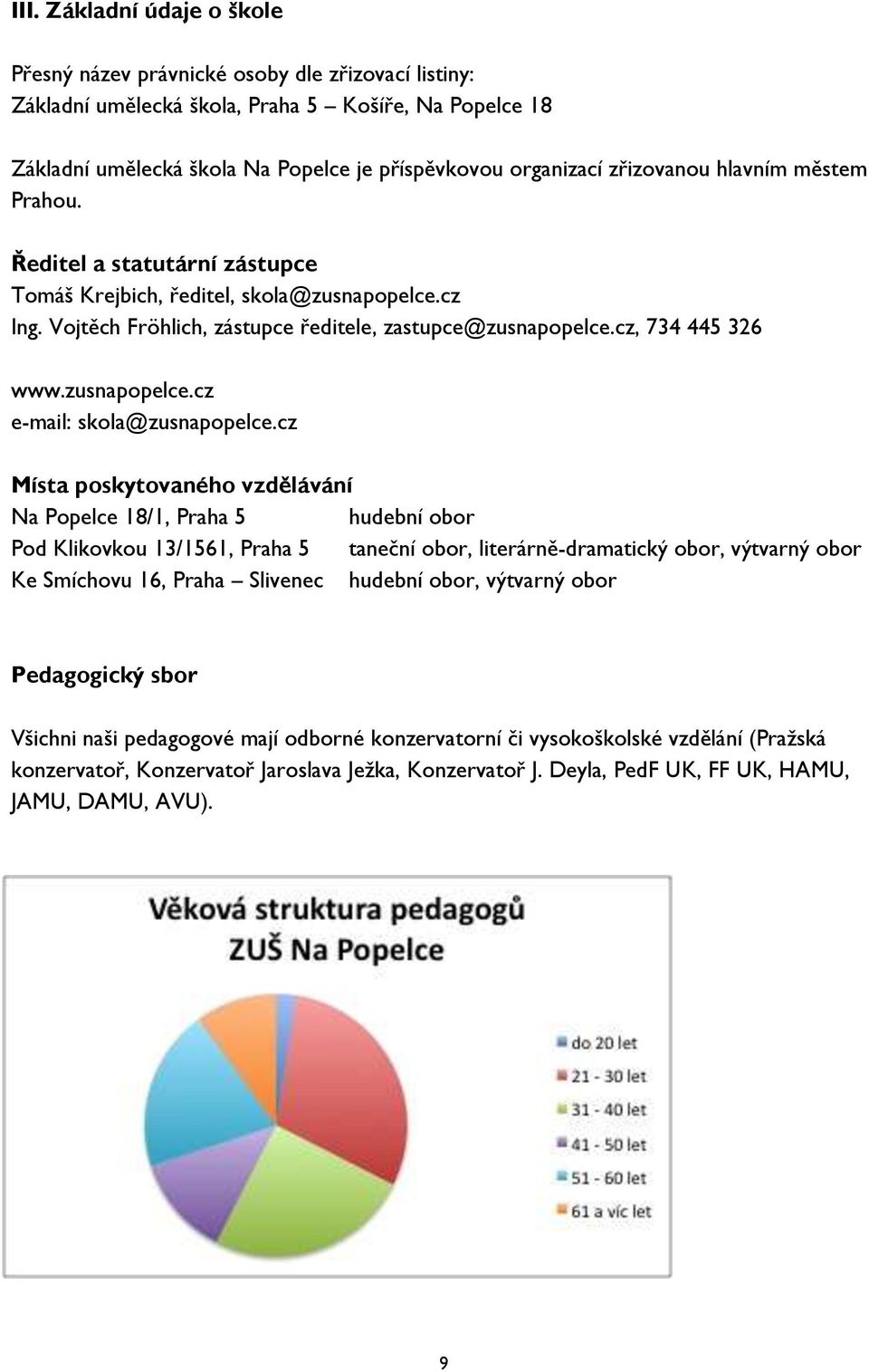 zusnapopelce.cz e-mail: skola@zusnapopelce.