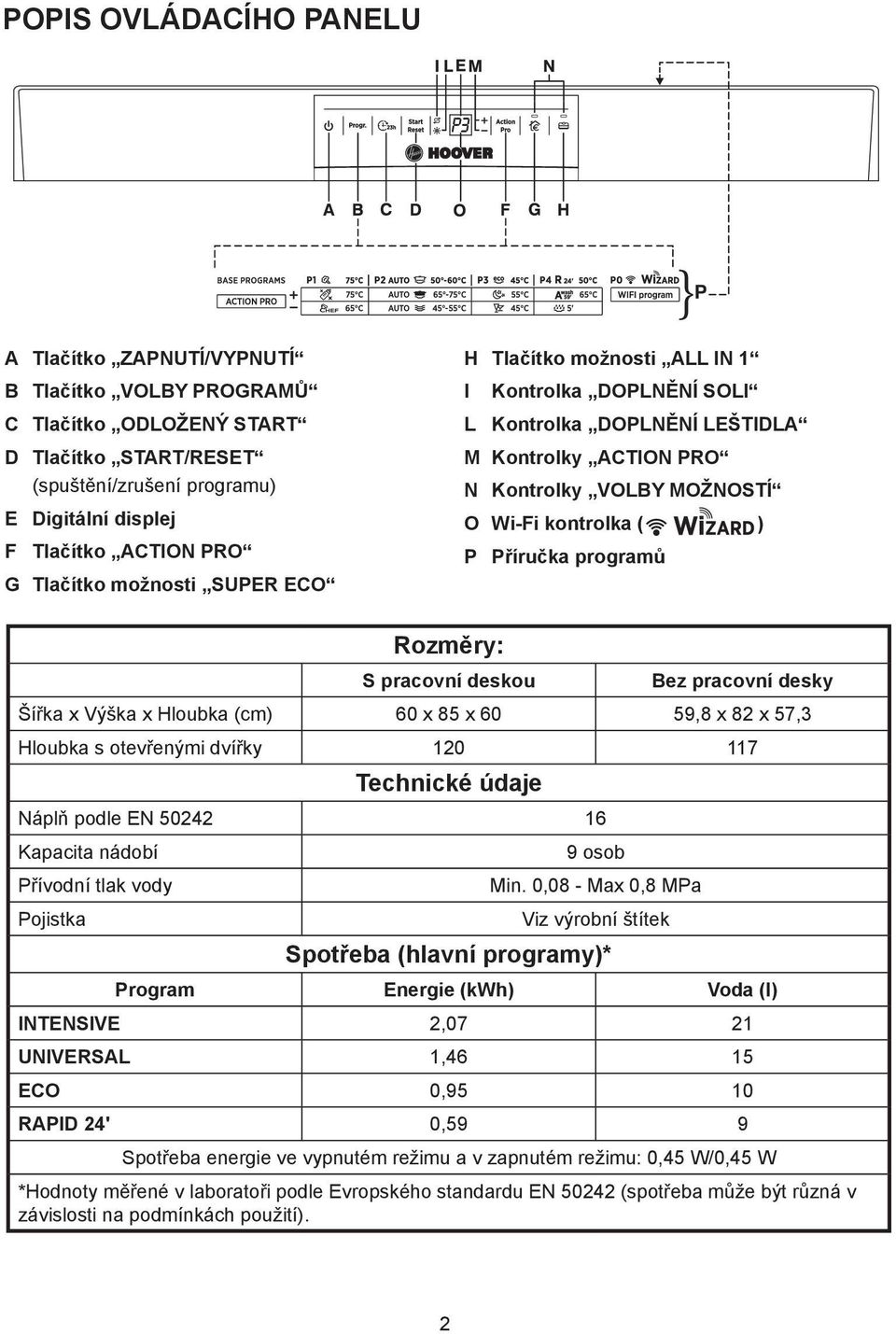 programů Rozměry: S pracovní deskou Bez pracovní desky Šířka x Výška x Hloubka (cm) 60 x 85 x 60 59,8 x 82 x 57,3 Hloubka s otevřenými dvířky 120 117 Technické údaje Náplň podle EN 50242 16 Kapacita