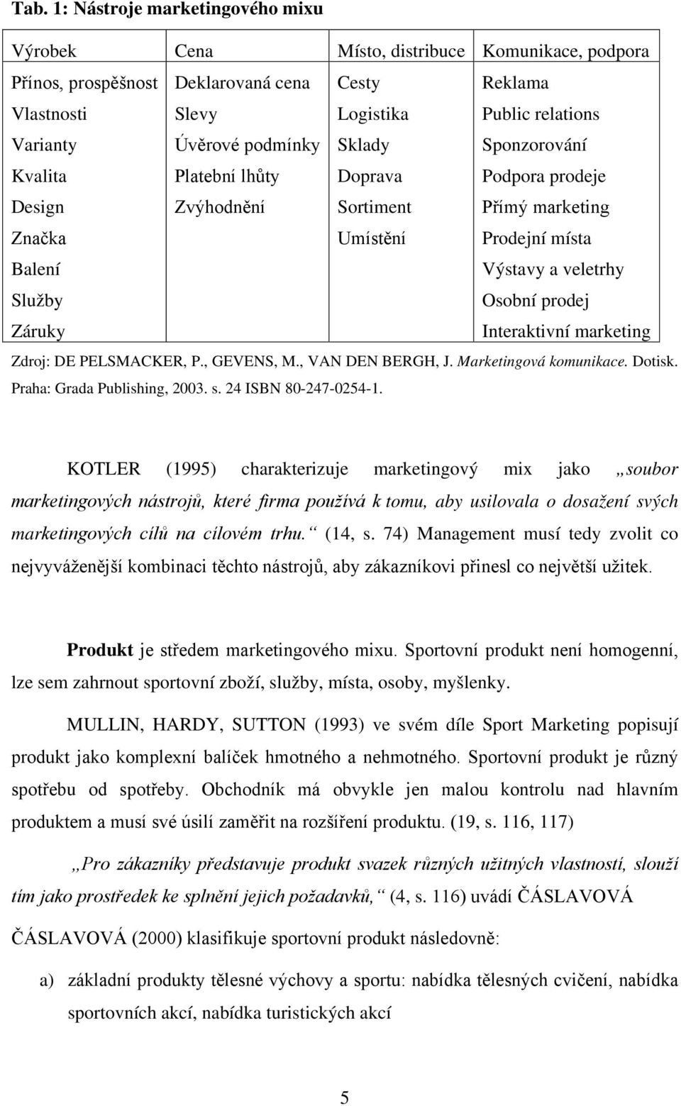 Osobní prodej Interaktivní marketing Zdroj: DE PELSMACKER, P., GEVENS, M., VAN DEN BERGH, J. Marketingová komunikace. Dotisk. Praha: Grada Publishing, 2003. s. 24 ISBN 80-247-0254-1.