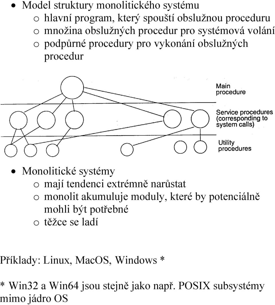 systémy o mají tendenci extrémně narůstat o monolit akumuluje moduly, které by potenciálně mohli být