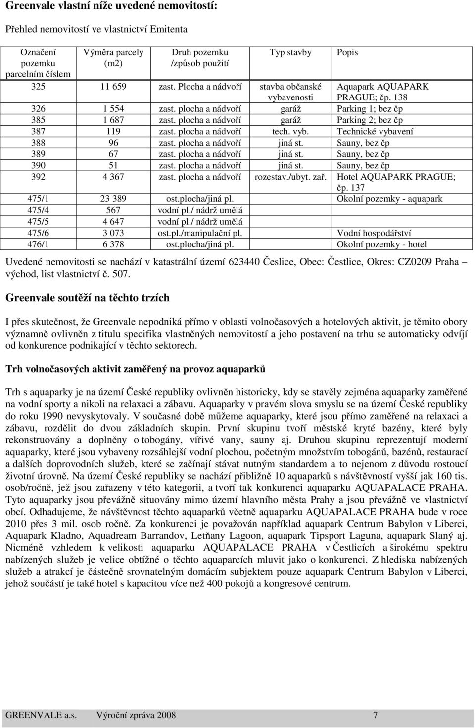 plocha a nádvoří garáž Parking 2; bez čp 387 119 zast. plocha a nádvoří tech. vyb. Technické vybavení 388 96 zast. plocha a nádvoří jiná st. Sauny, bez čp 389 67 zast. plocha a nádvoří jiná st. Sauny, bez čp 390 51 zast.