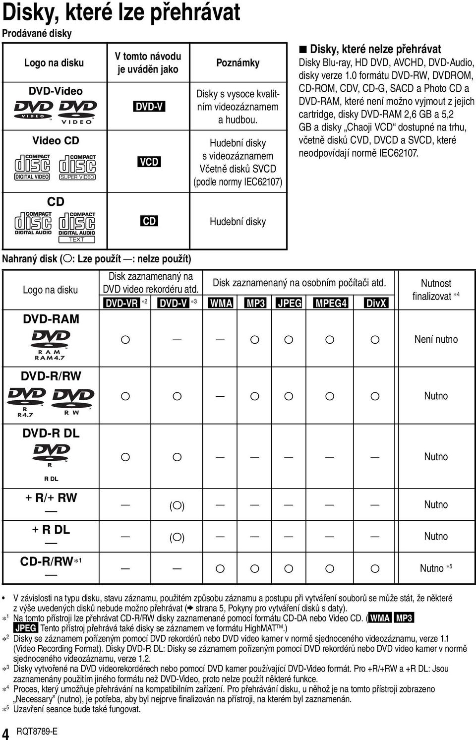 0 formátu DVD-RW, DVDROM, CD-ROM, CDV, CD-G, SACD a Photo CD a DVD-RAM, které není možno vyjmout z jejich cartridge, disky DVD-RAM 2,6 GB a 5,2 GB a disky Chaoji VCD dostupné na trhu, včetně disků