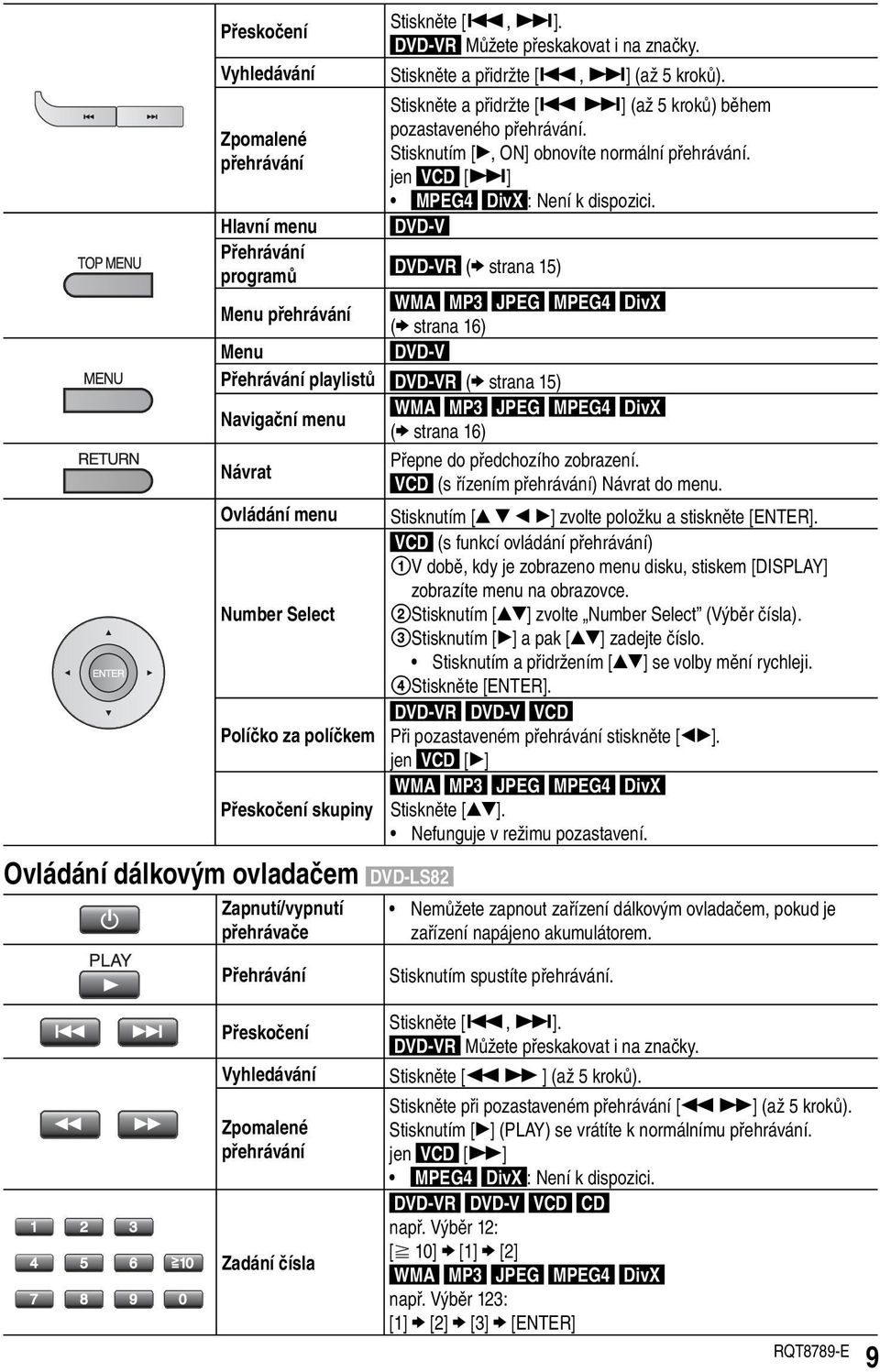 Hlavní menu DVD-V Přehrávání programů DVD-VR ( strana 15) Menu přehrávání WMA MP3 JPEG MPEG4 DivX ( strana 16) Menu DVD-V Přehrávání playlistů DVD-VR ( strana 15) Navigační menu WMA MP3 JPEG MPEG4